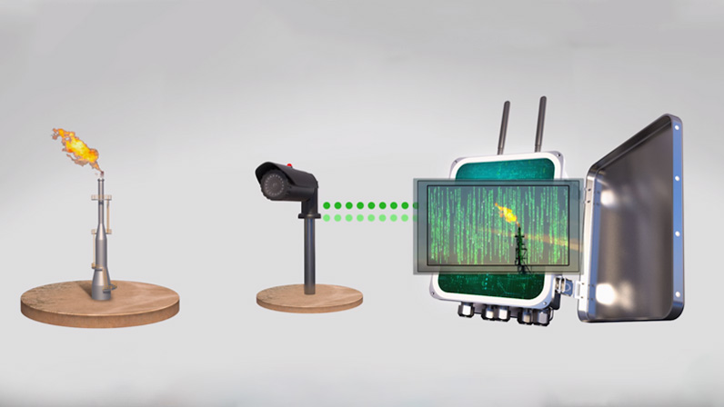 Agora & Foghorn: Flare Monitoring