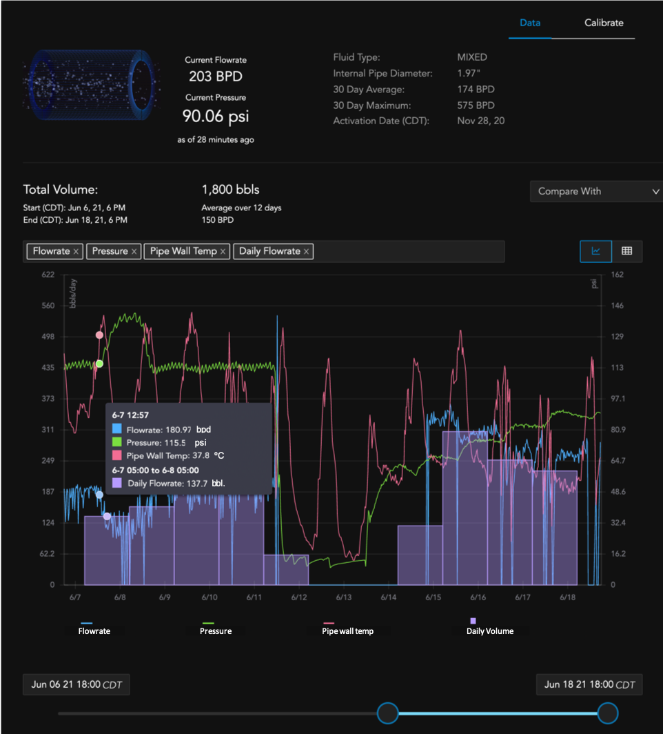 Customer Dashboard