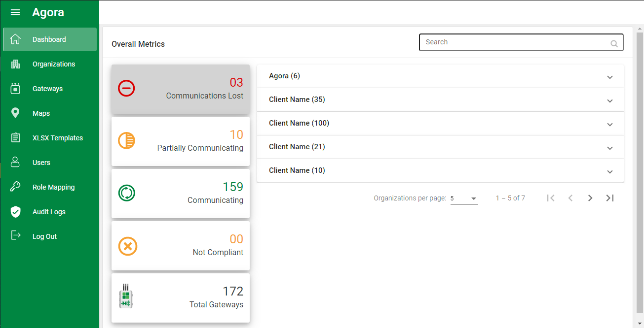 Overview dashboard