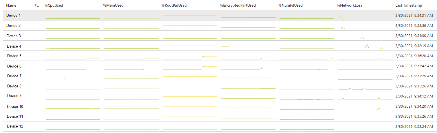Edge Device Management - Health Metrics