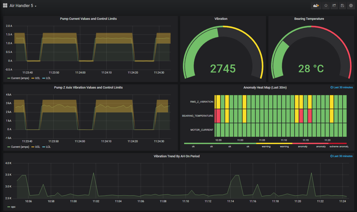 Real-time equipment monitoring dashboard