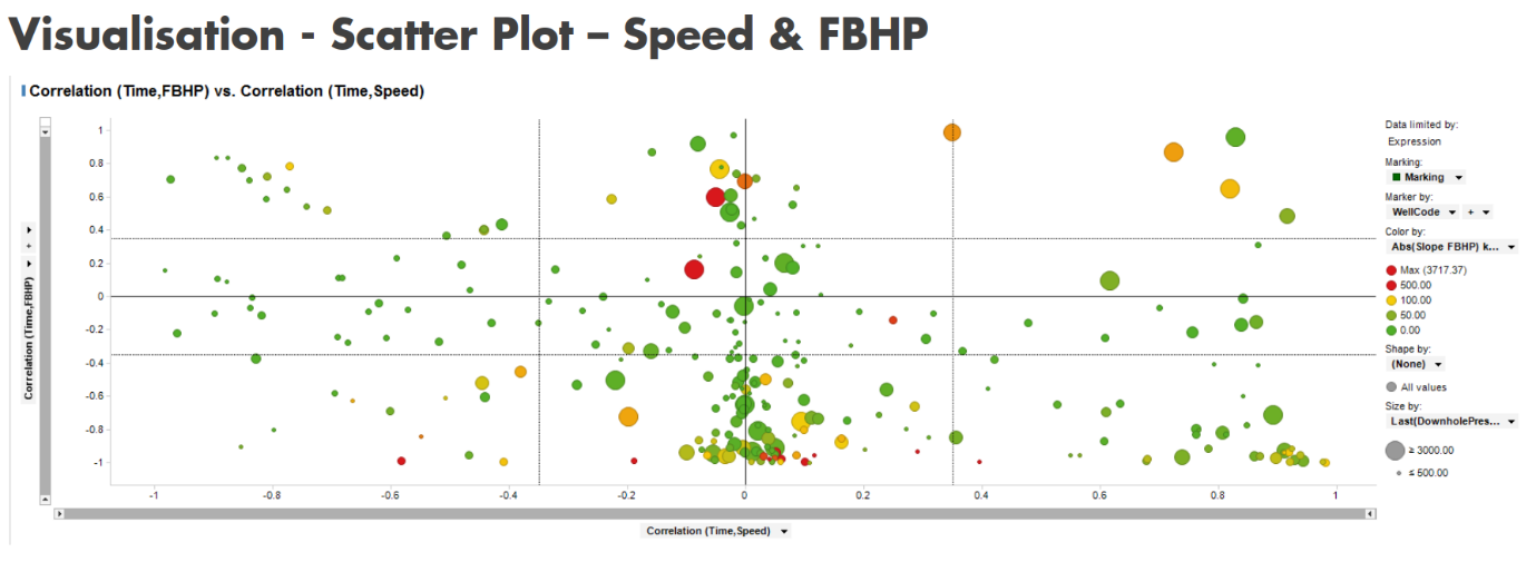 Real-time computation of correlation coefficient and plotting as bubble plot