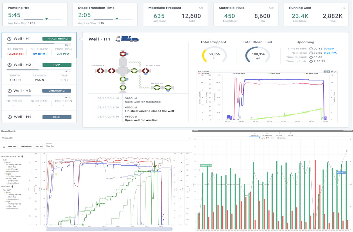Completions Vision Application Dashboard